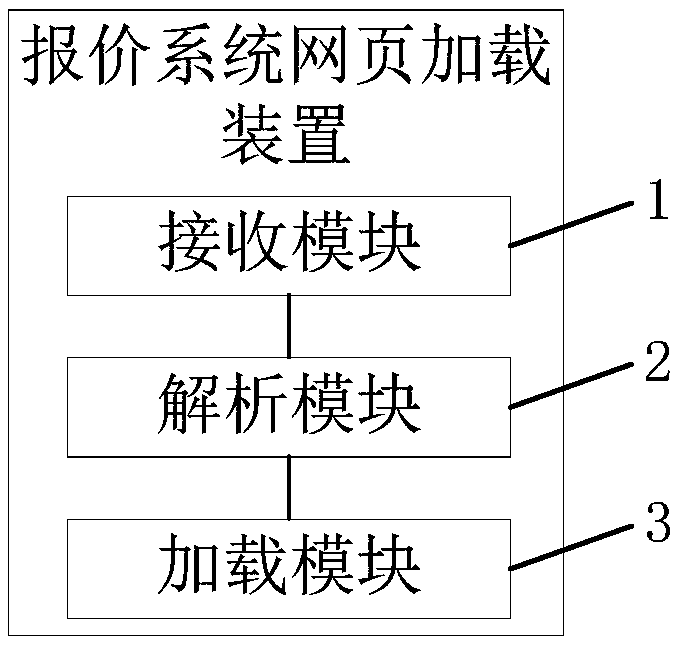 Web page loading method, device, computer device and storage medium of quotation system