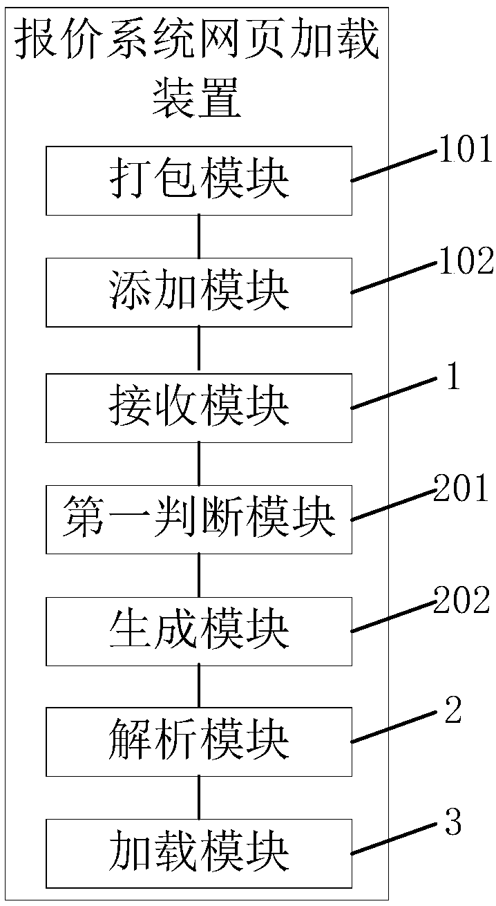 Web page loading method, device, computer device and storage medium of quotation system
