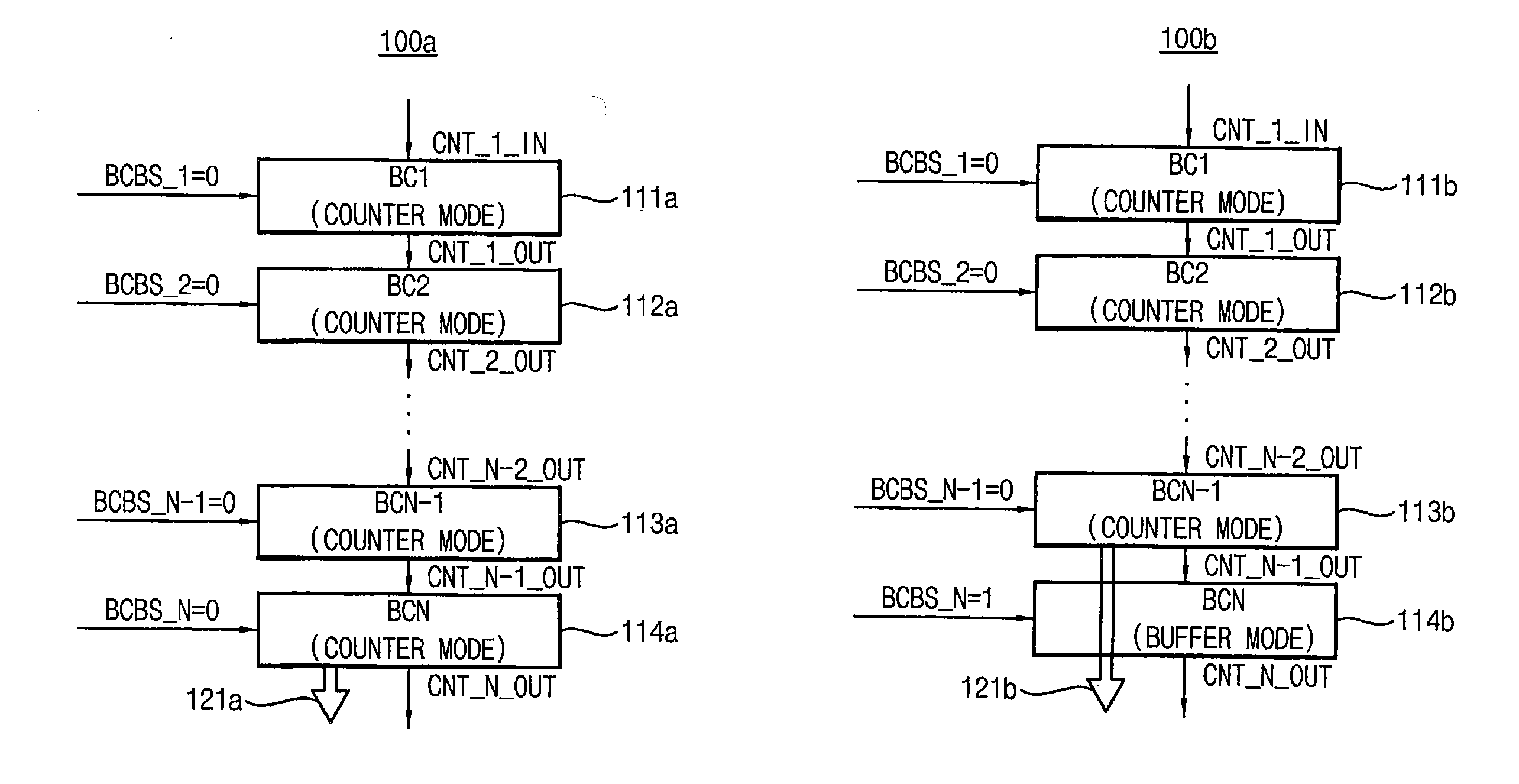 Counter circuit and image sensor including the same