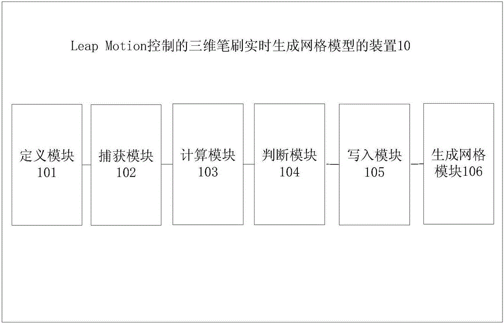 Method and device for real-time generation of network model by 3D brush based on leap Motion control