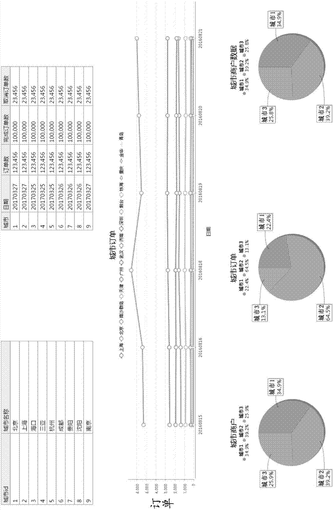 Report component layout information processing method and apparatus