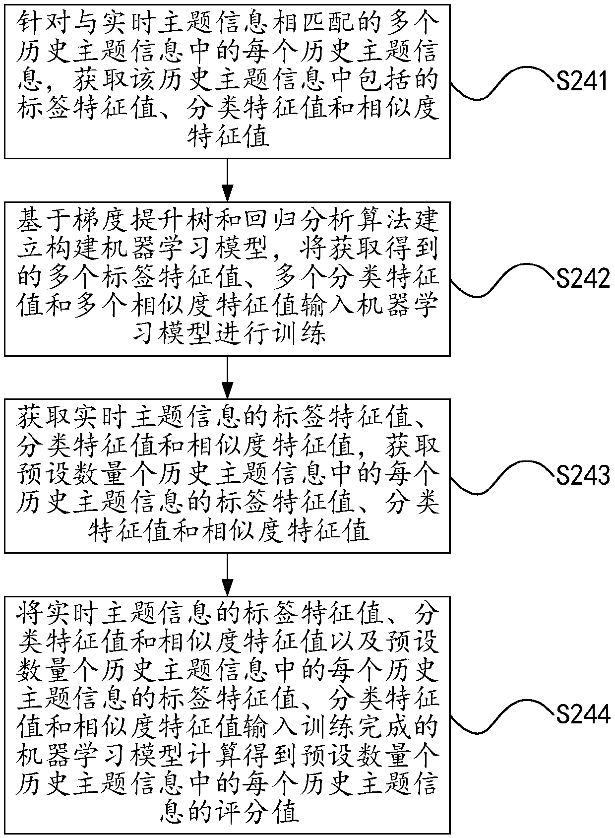 Intelligent question and answer matching method and device
