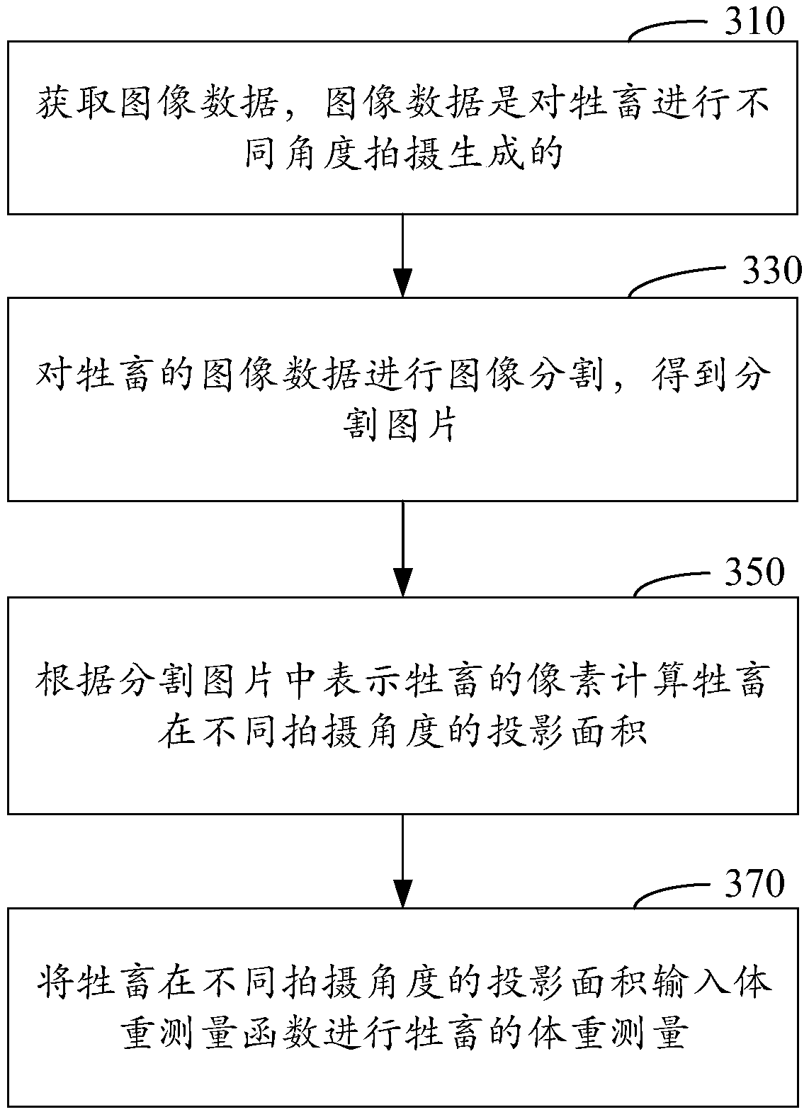 Method and device for measuring weight of livestock
