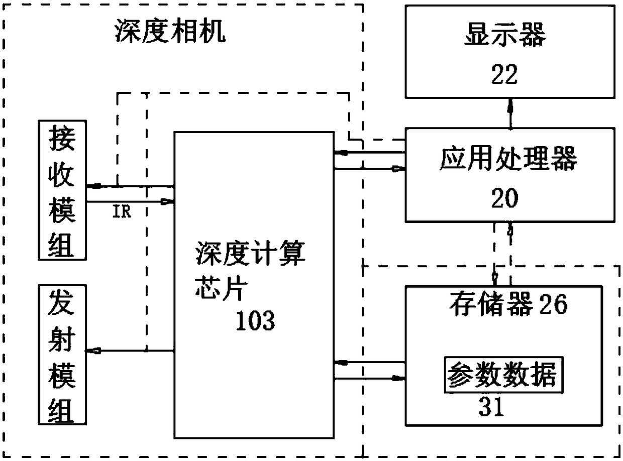Depth imaging mobile terminal and human face identification application method