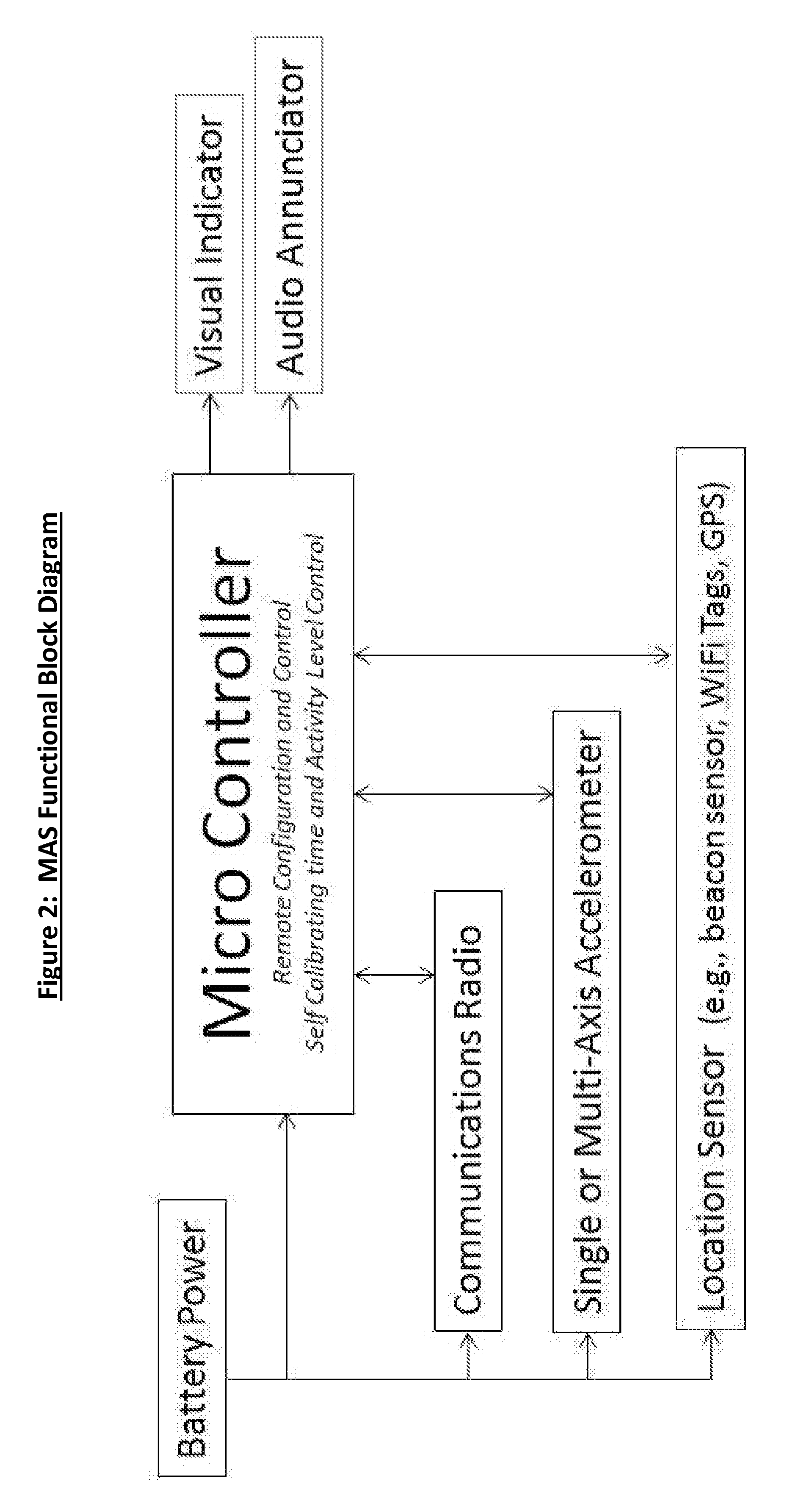 Merchandise Activity Sensor System and Methods of Using Same