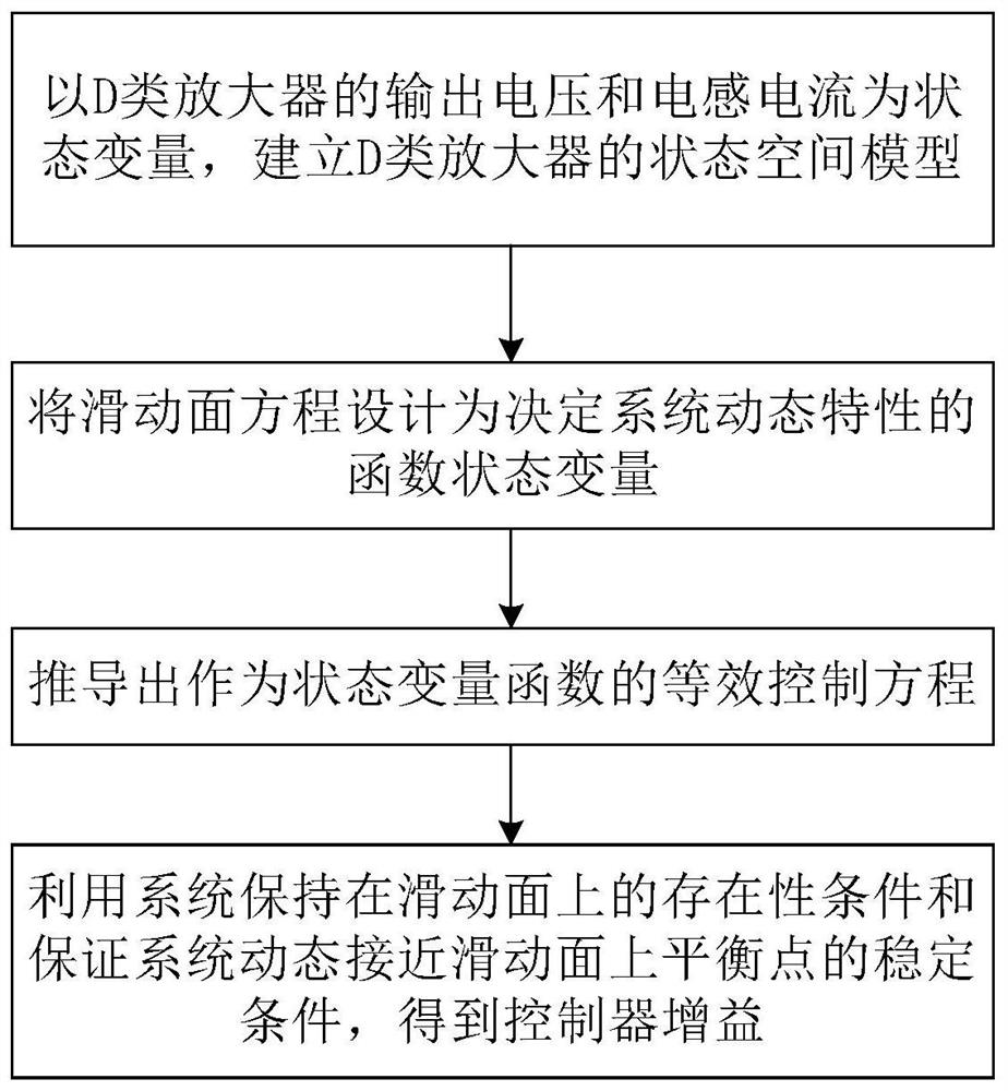 Design Method and Circuit of Double Integral Sliding Mode Controller for Class D Amplifier Based on Carrier