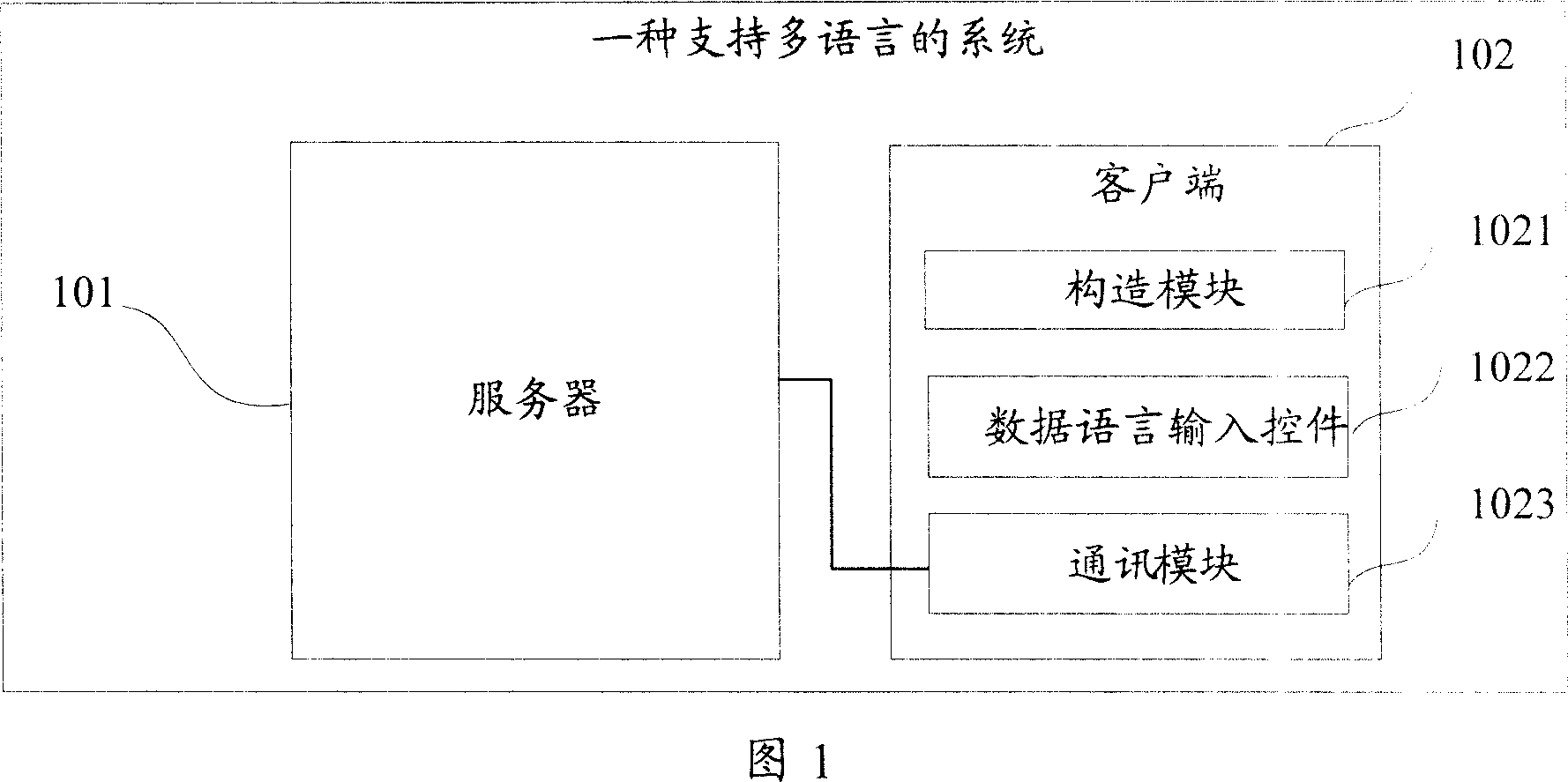 System for supporting multi-language and method for inputting and reading multi-language data