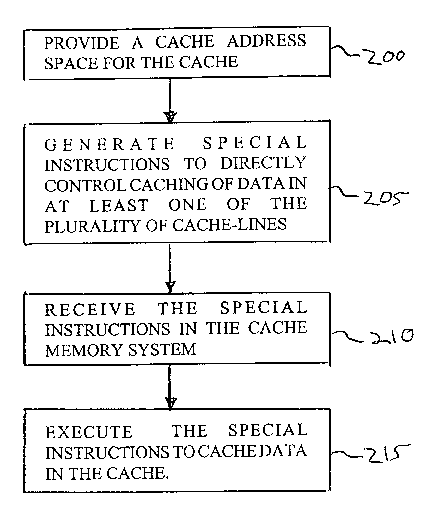 System and method for a software controlled cache