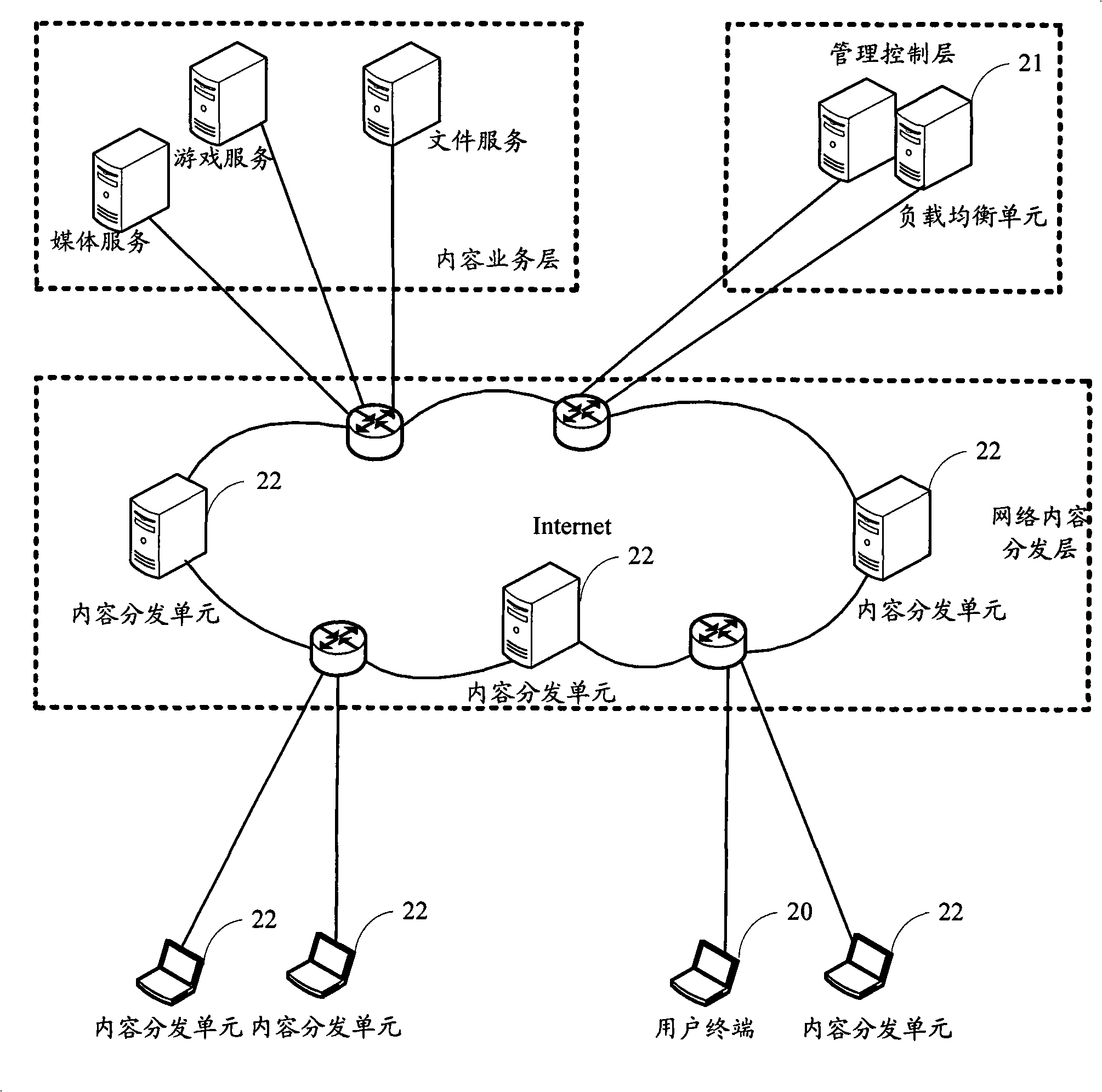 Method, system and device for responding service request from user in content distributing network