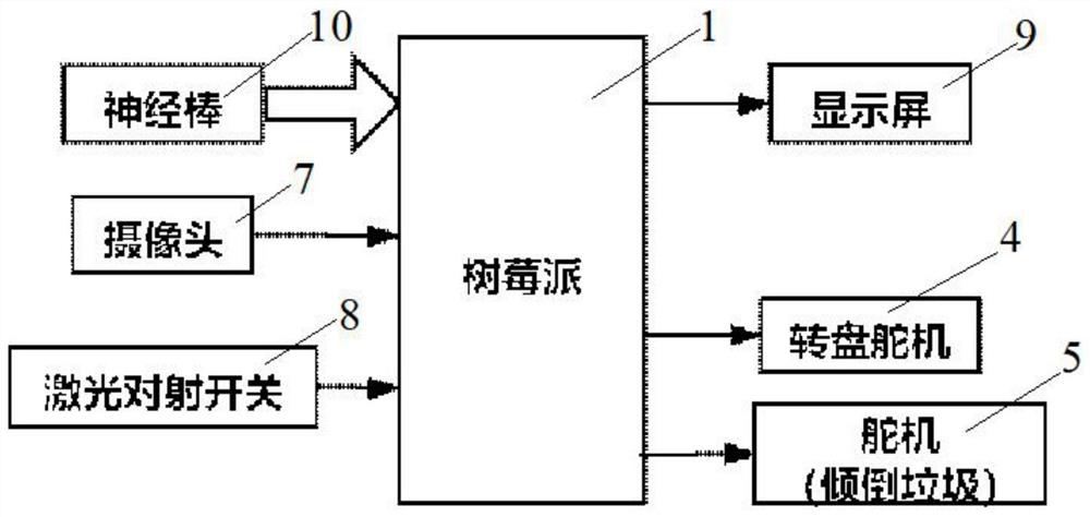 Automatic garbage classification treatment device