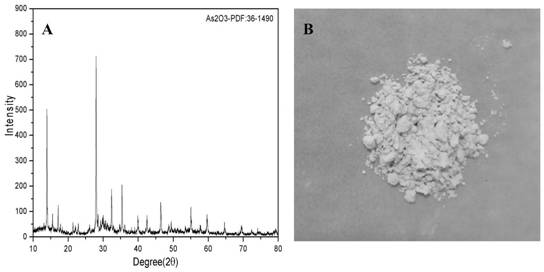 Method of separating arsenic from copper slag through cooperation of high-arsenic material