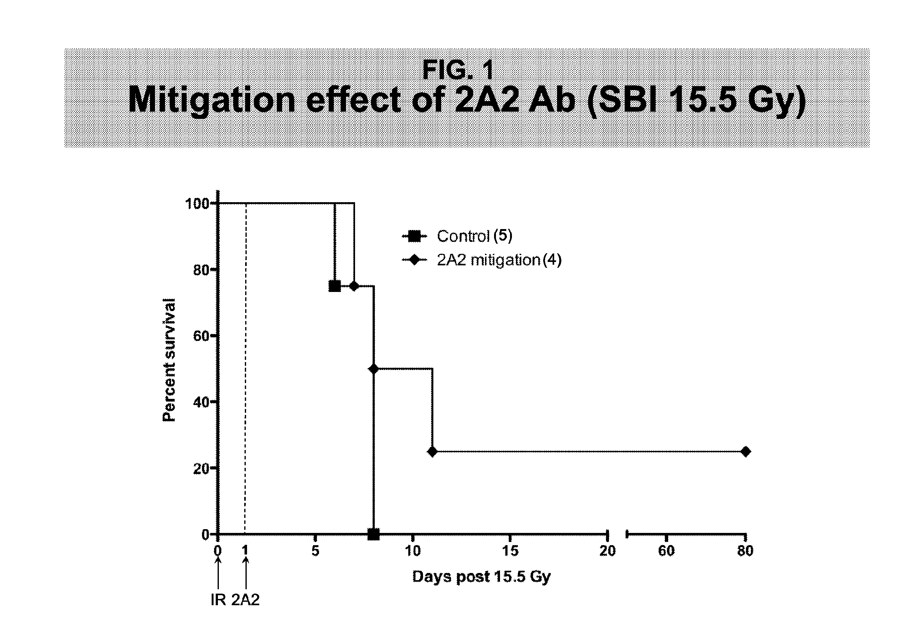 Methods for Treating GI Syndrome and Graft versus Host Disease