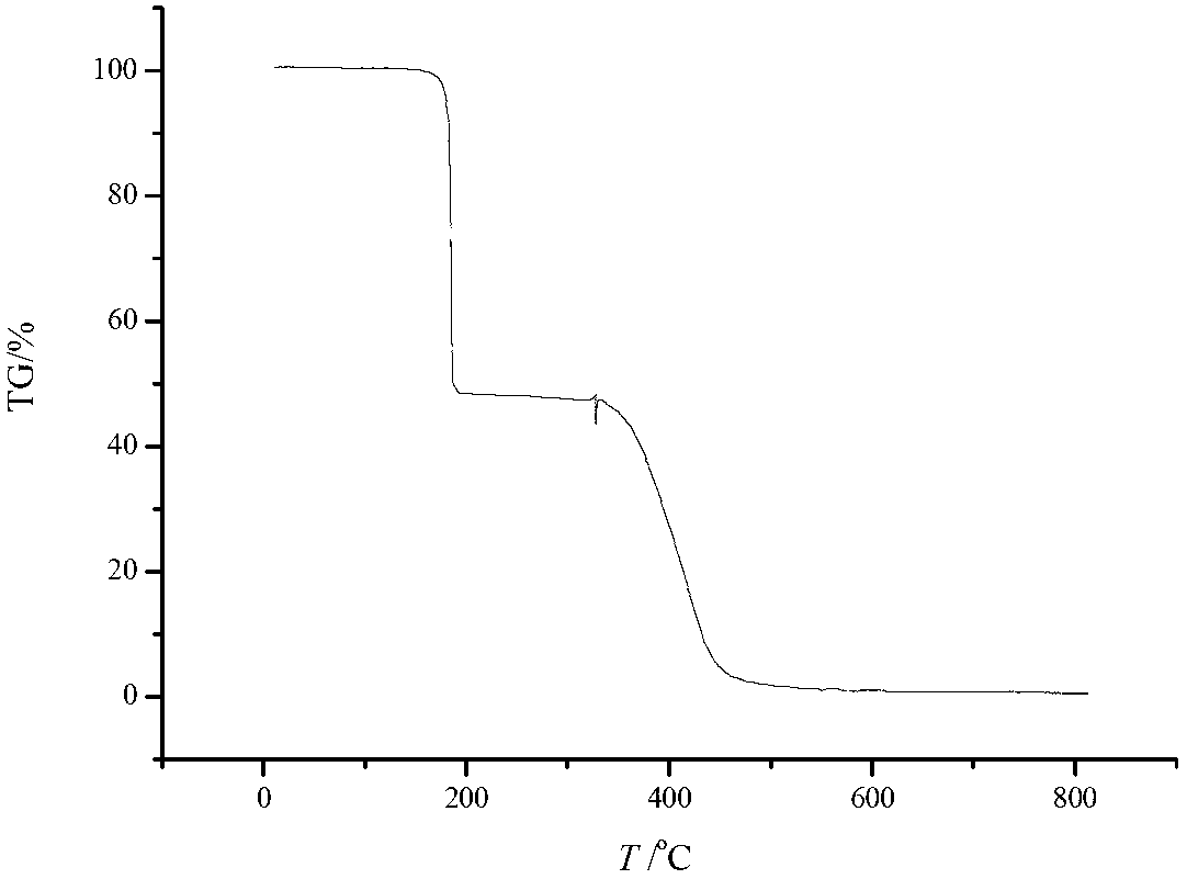 Molecular glass photoresist containing bisphenol A skeleton structure as well as preparation method and application thereof