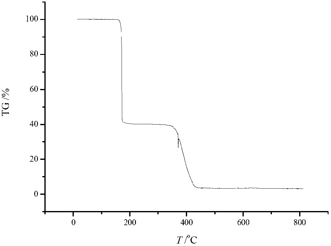 Molecular glass photoresist containing bisphenol A skeleton structure as well as preparation method and application thereof