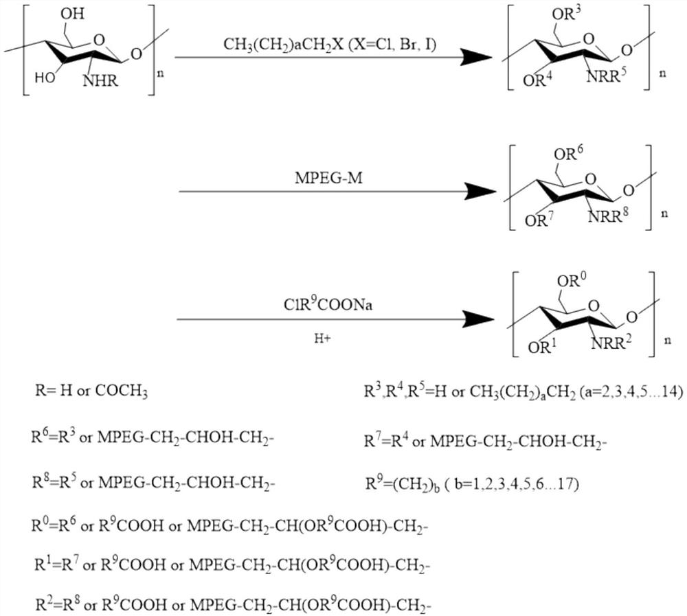 A kind of modified chitosan crude oil demulsifier and preparation method thereof