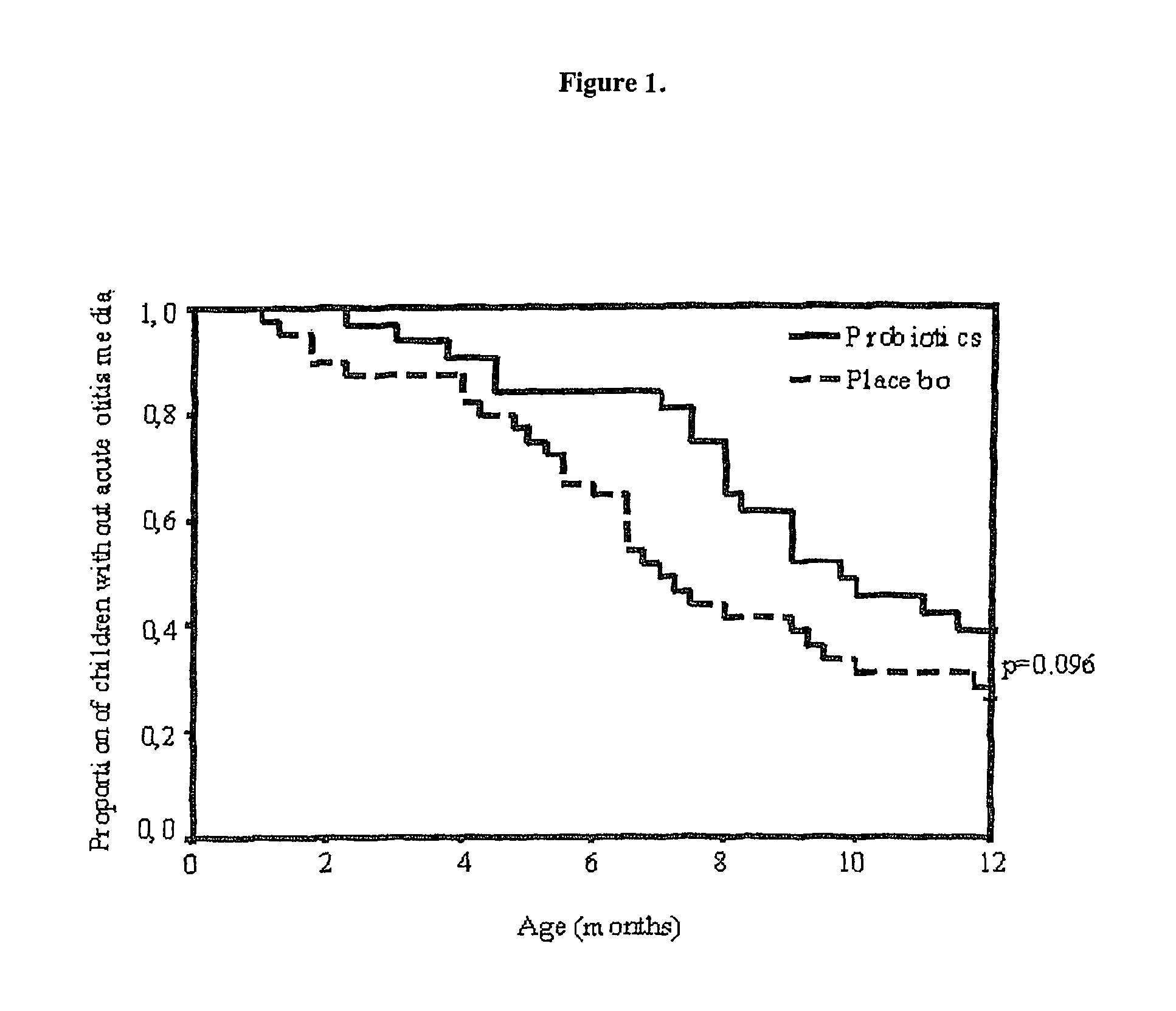 Method for preventing or treating respiratory infections and acute otitis media in infants using <i>Lactobacillus rhamnosus </i>LGG and <i>Bifidobacterium lactis </i>Bb-12