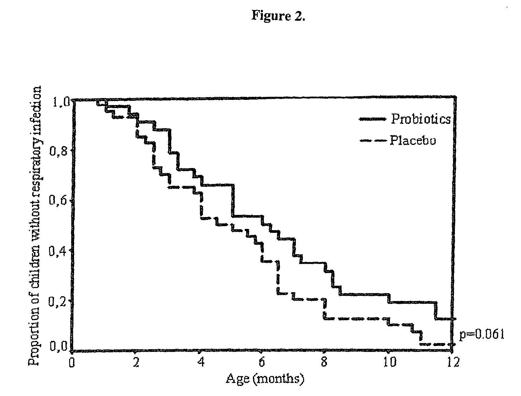 Method for preventing or treating respiratory infections and acute otitis media in infants using <i>Lactobacillus rhamnosus </i>LGG and <i>Bifidobacterium lactis </i>Bb-12