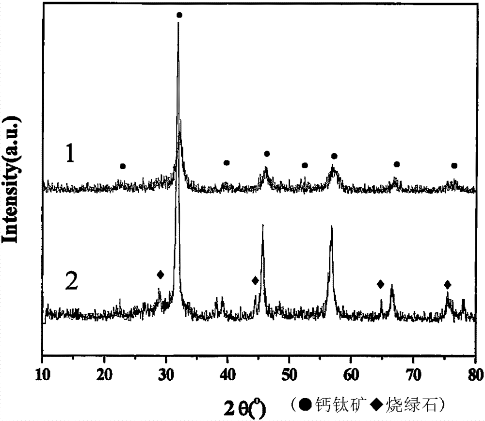 Preparation method of a tin-containing double perovskite type photocatalytic degradation phenol catalyst