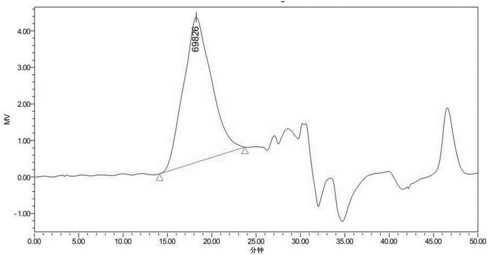 A kind of hyperbranched polysiloxane containing macrocyclic structure and its synthetic method