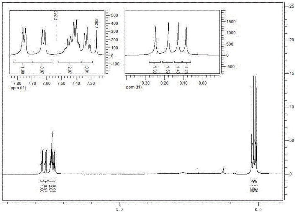 A kind of hyperbranched polysiloxane containing macrocyclic structure and its synthetic method