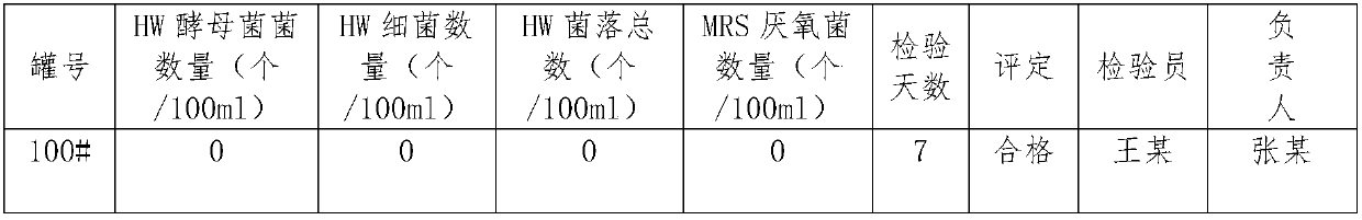 A kind of cleaning agent and its preparation method and application