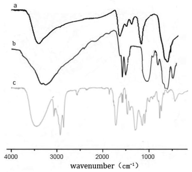 Concentration column and application thereof in analysis of trace elements in seawater