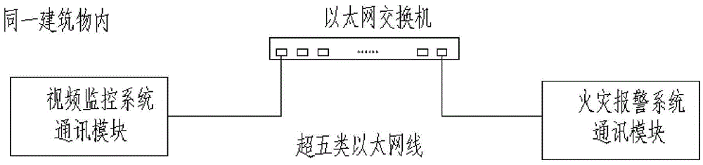 A Linkage System of Fire Alarm and Video Monitoring in DC Converter Station