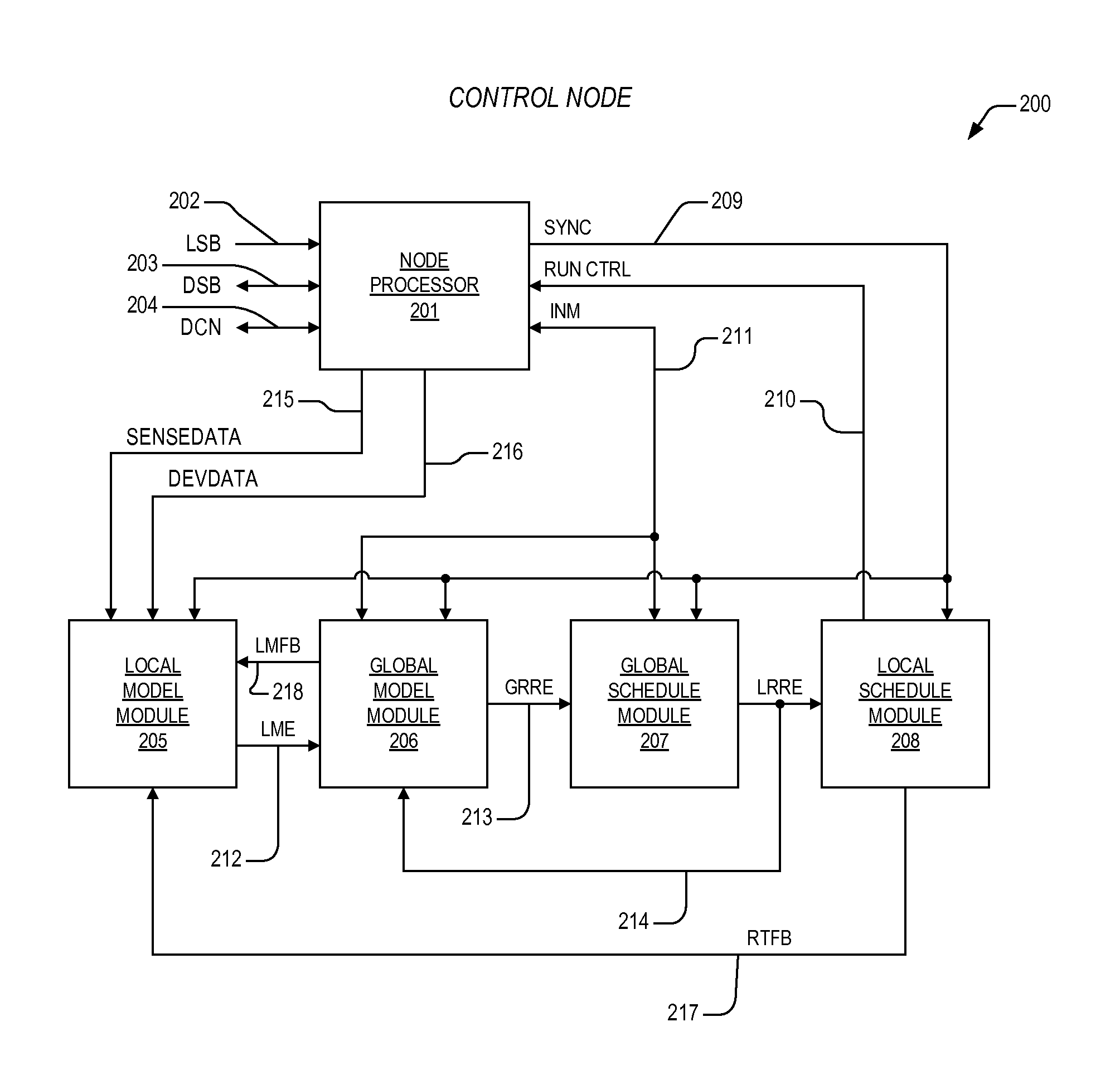 Apparatus and method for demand coordination network