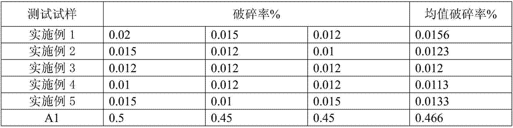 High corrosion resistance magnesium alloy for mechanical shell and preparation method thereof