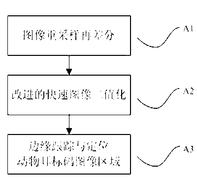 Rapid coarse positioning method for animal ear tag code images