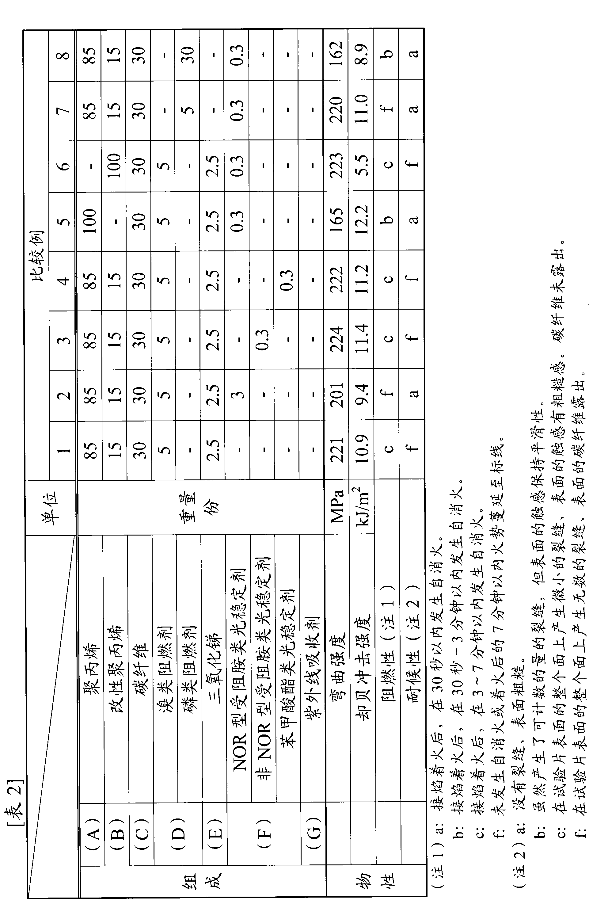 Carbon-fiber reinforced polypropylene resin composition, molding material, and molded articles