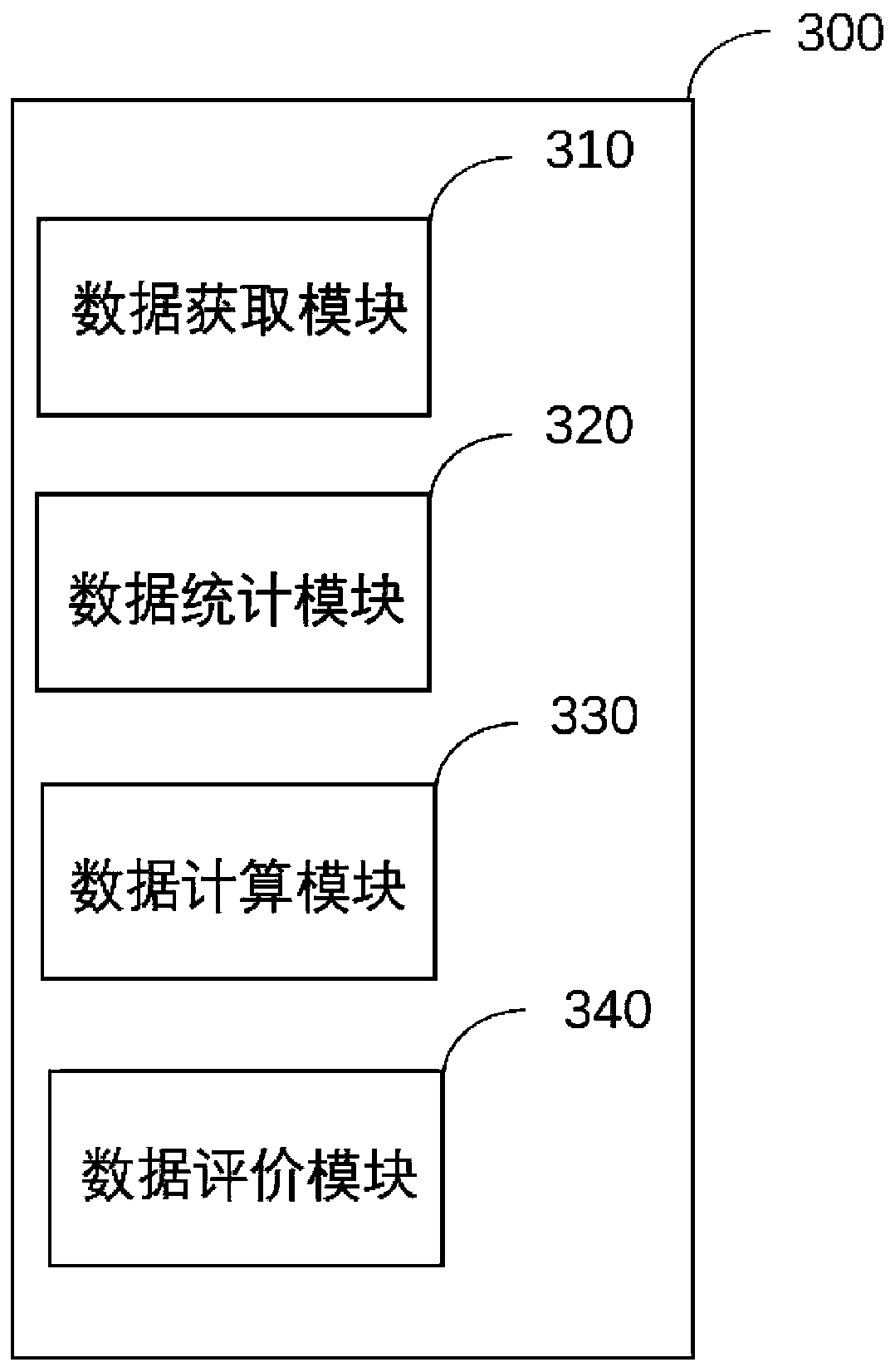 Putting method, device and equipment for advertisement recommendation system and storage medium