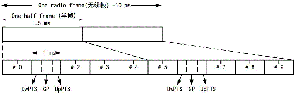 A listening method and node