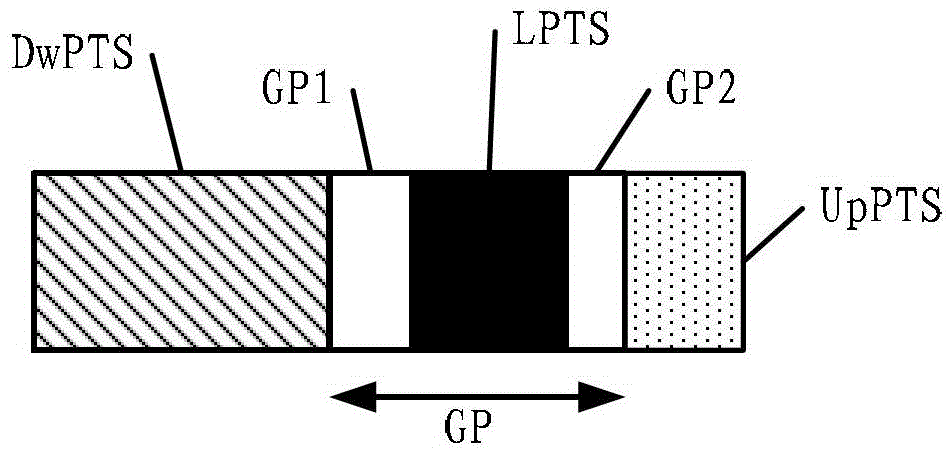 A listening method and node