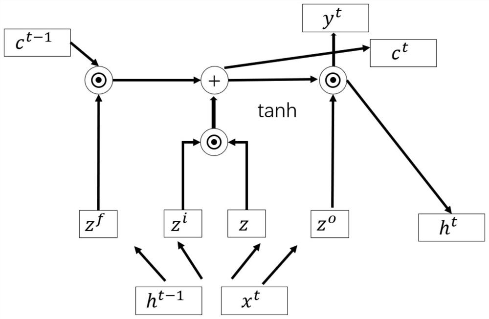 An intelligent allocation method for shared bicycles based on vehicle demand prediction