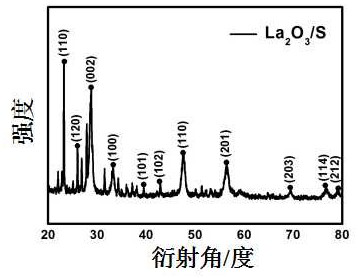 A method for preparing sulfur-based positive electrode materials using mesh-like porous nano-lanthanum oxide