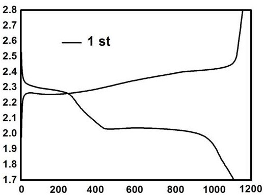 A method for preparing sulfur-based positive electrode materials using mesh-like porous nano-lanthanum oxide