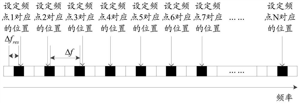 A method and device for determining calibration information