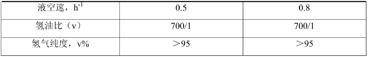 Process for hydrogenating treatment of waste lubricating oil by tandem type double-boiling-bed reactors