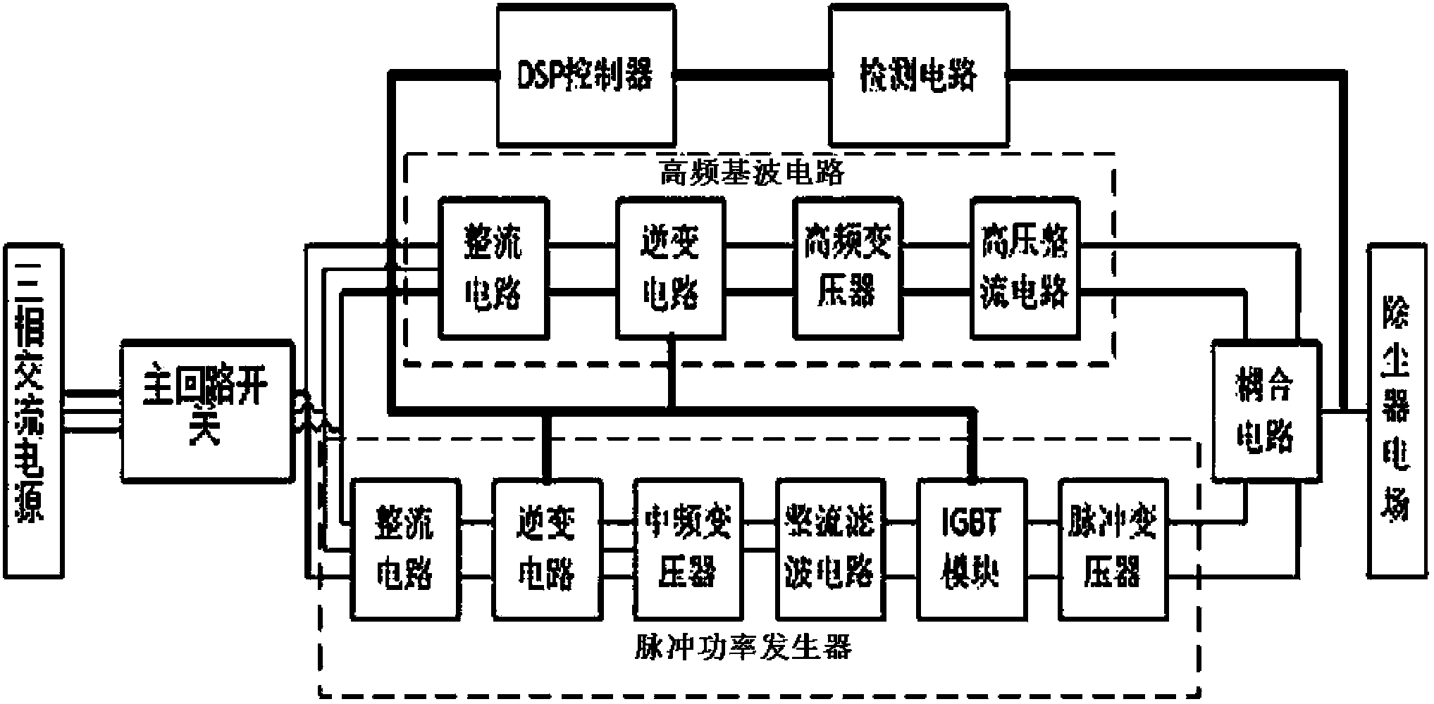 High frequency pulse power supply for electric dedusting