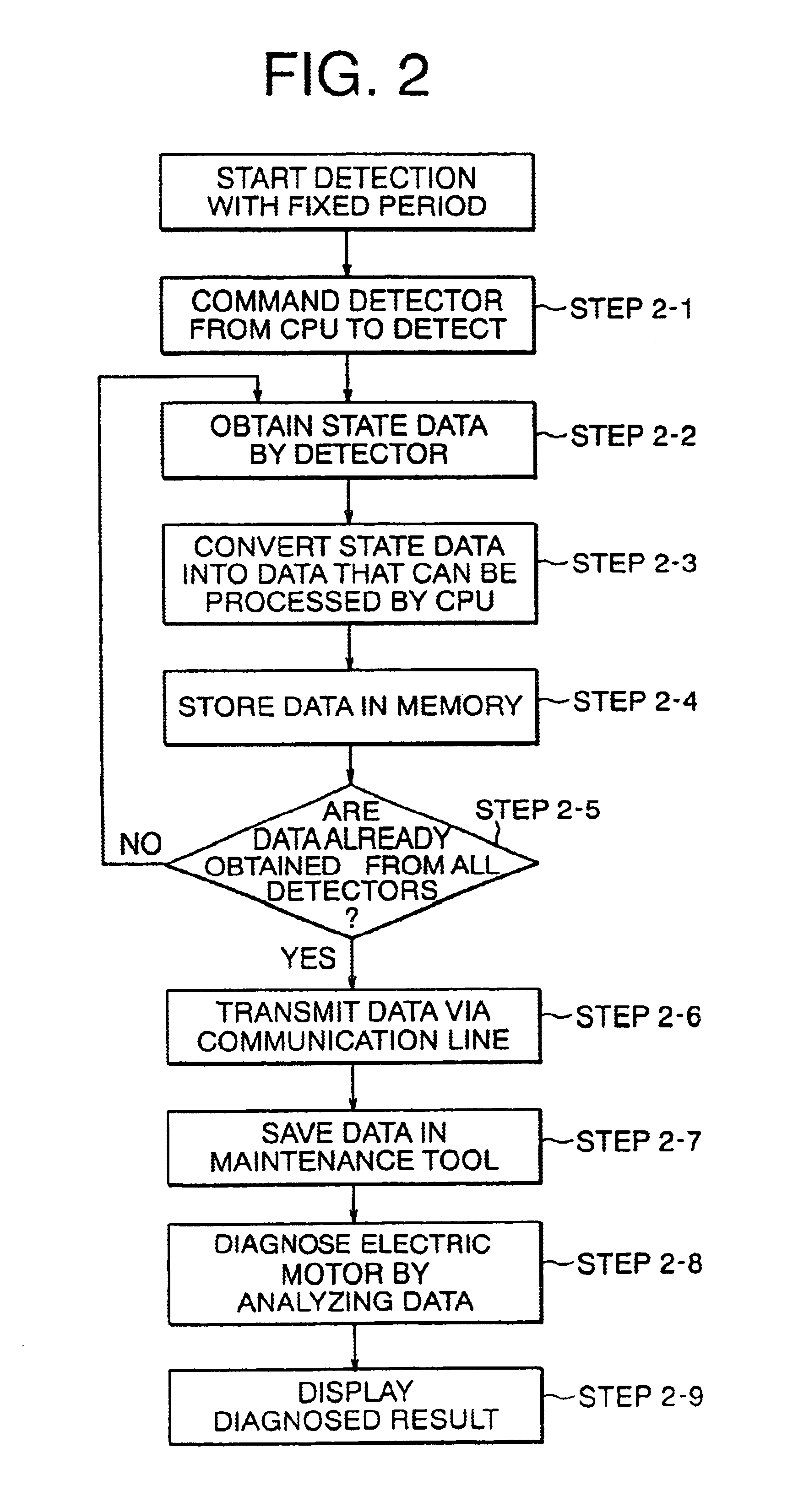 State-of-device remote monitoring system