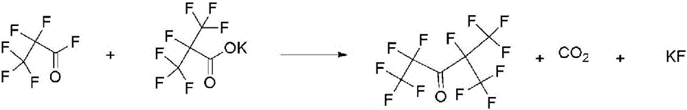 Method of preparing pentafluoroethyl isopropyl ketone