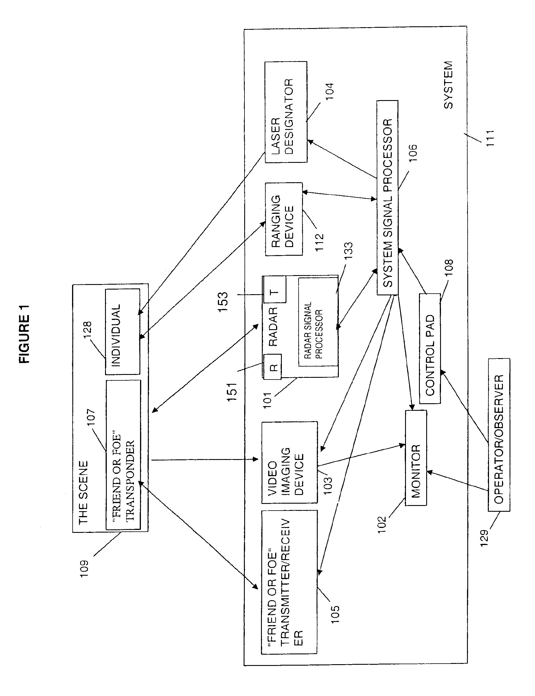 Methods and apparatus for detecting threats in different areas