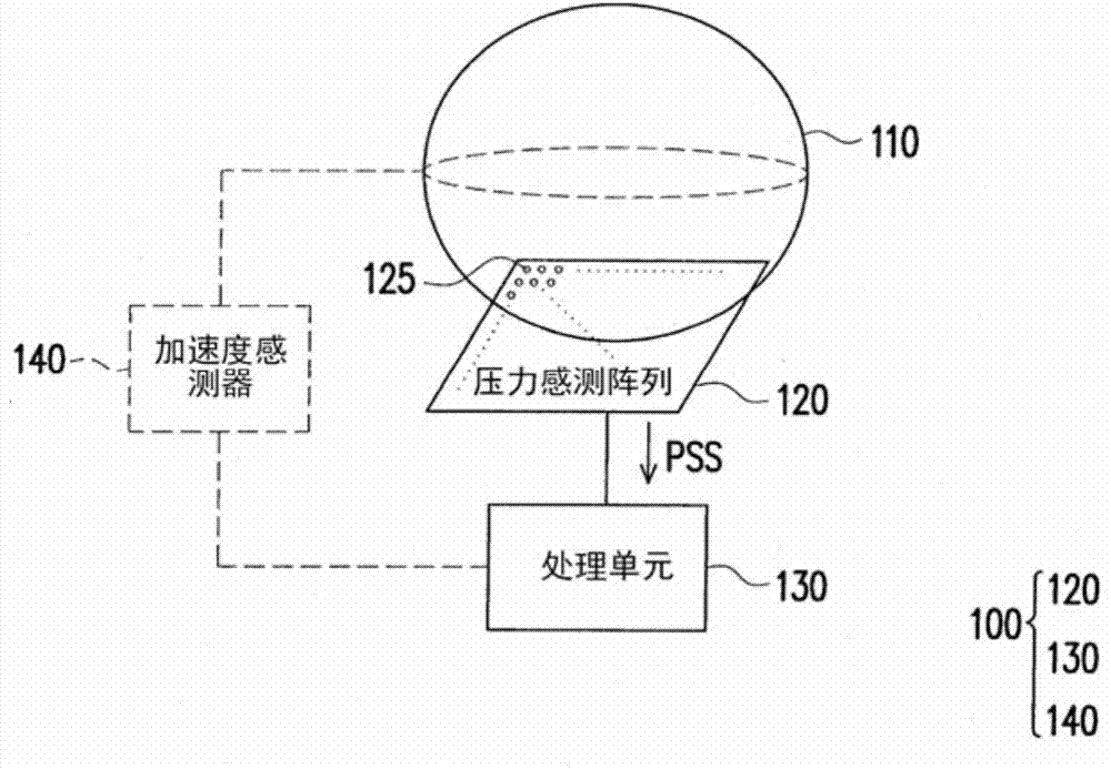 Touch position determining apparatus and method thereof