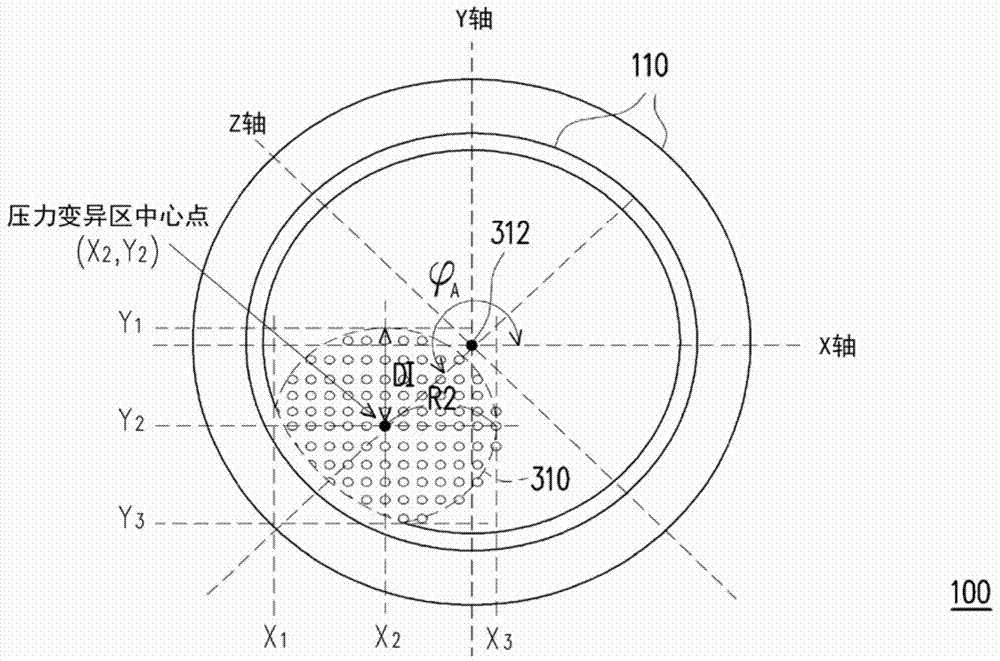 Touch position determining apparatus and method thereof