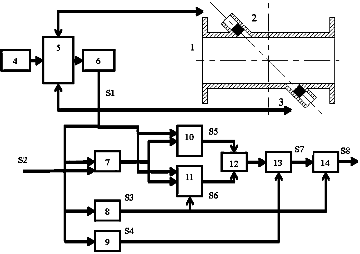 Ultrasonic wave transit time measuring circuit by secondary reflection waves