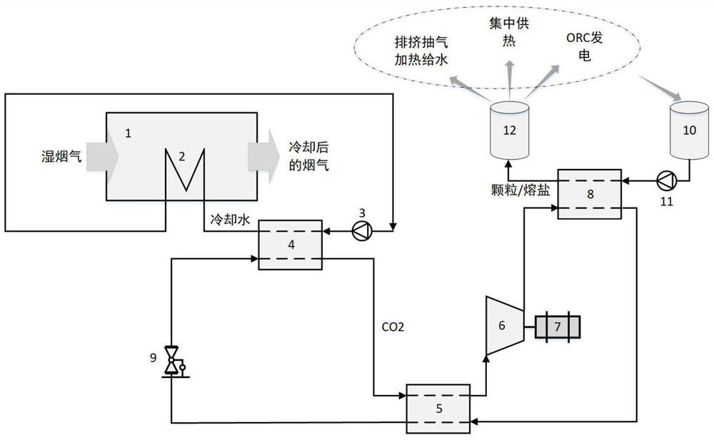 Thermal power system energy storage peak regulation system for recovering latent heat in flue gas and working method