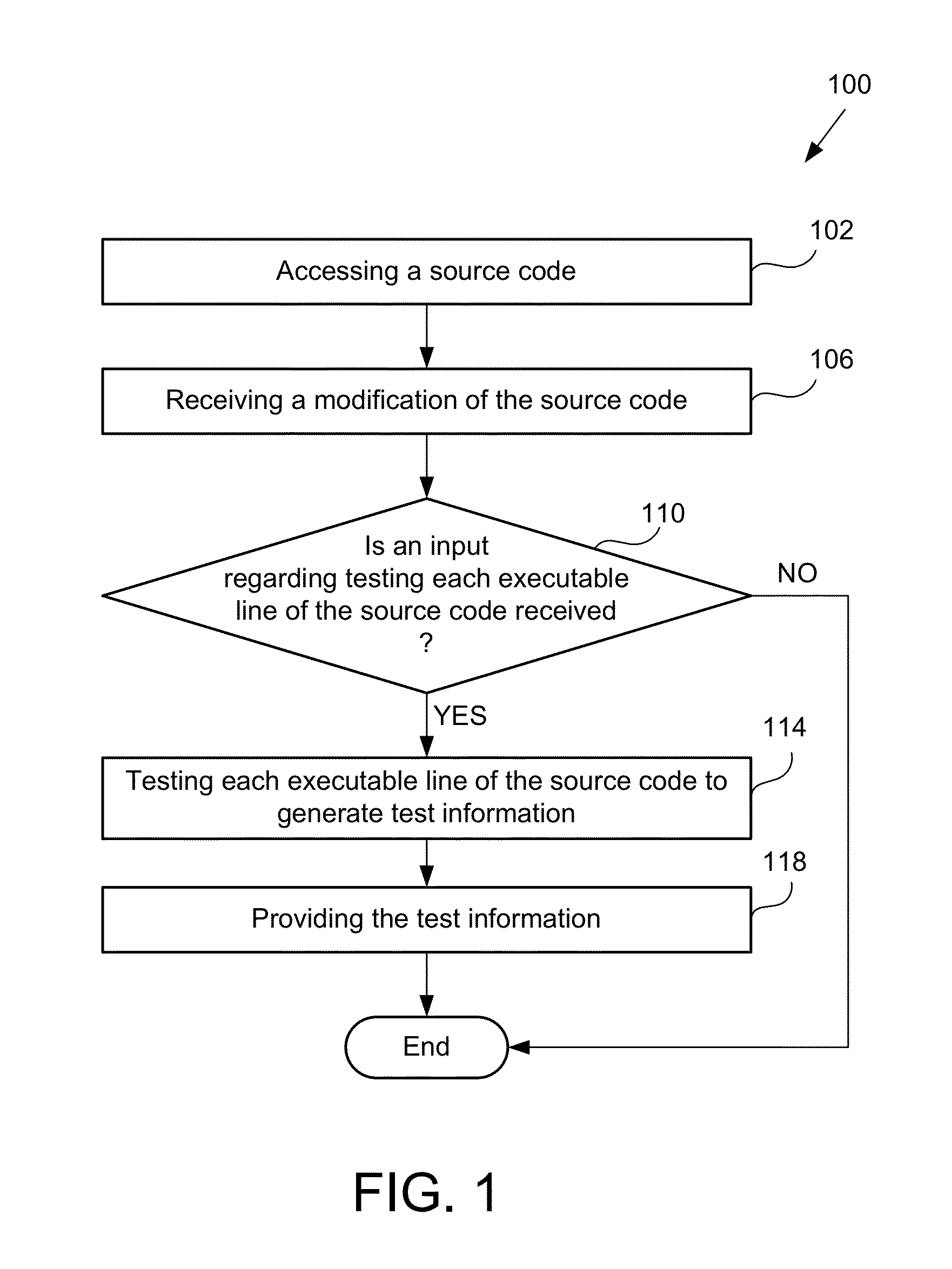 Methods and systems for generating test information from a source code