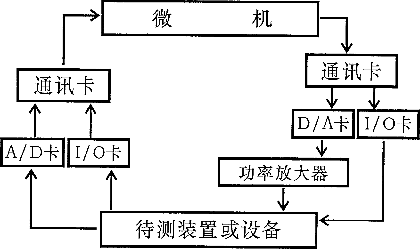 Digitalized dynamic real-time simulator based on microcomputer for electric power system