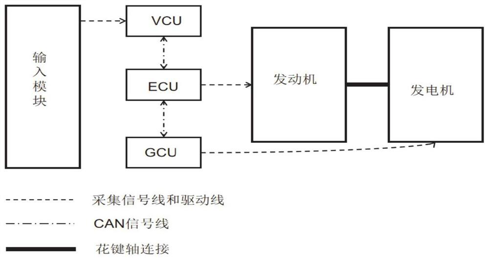 Range extender cold start control method, vehicle control unit, system and electric vehicle